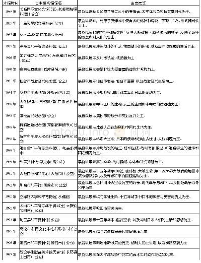 《表2 现有日本和平博物馆的情况介绍》