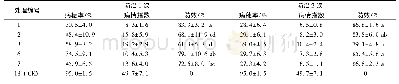《表3 新高脂膜在多菌灵减药防治赤霉病中应用的效果》