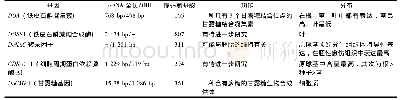 《表1 铁皮石斛功能基因举例》