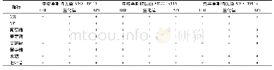 《表2 单增李斯特氏菌生化鉴定结果》