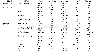 《表4 模型稳健性检验结果》