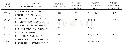 表1 引物序列信息：精胺对鹅免疫器官指数及免疫相关因子基因表达的影响
