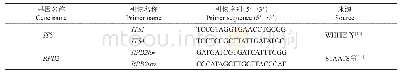 《表1 引物序列信息：云南地区月季灰霉病病原菌的分离鉴定》