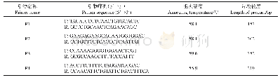 《表1 DQA2基因引物信息》