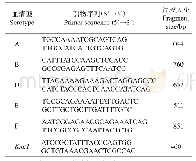 《表1 多杀性巴氏杆菌鉴定及荚膜血清PCR分型中的寡核苷酸序列》