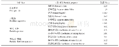 表2 EDEM中变量参数设置