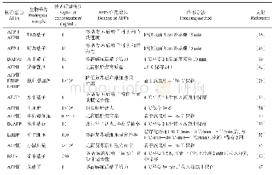 表1 近5年AFPs冷冻保存生物样品列表