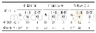 《表4 两组毒副反应比较（n)》
