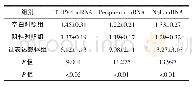 《表2 TRPV4、Peripherin和NSE的mRNA相对表达水平（2-△△CT)》