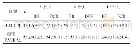 《表2 术后疗效评价[n(%)]》