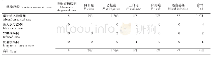 《表2 2018 年全国疟疾病例感染来源情况》