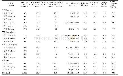 《表1 2017年4省 (自治区) 16个县 (市、区) 生食淡水鱼行为和华支睾吸虫感染的关系》