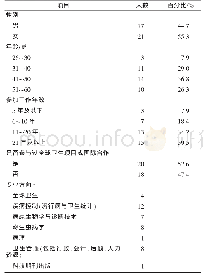 《表1 调查对象基本情况》