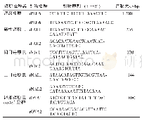 《表1 疟原虫SSU r RNA基因巢式PCR引物》