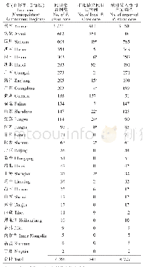 《表2 2011-2018年全国30个省（直辖市、自治区）间日疟病例报告情况》