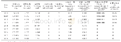 《表1 2010-2018年江西省传染源控制示范区钉螺感染情况》