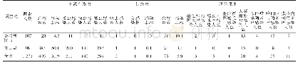 表1 2015年云南省藏东-川西生态区肠道寄生虫感染情况