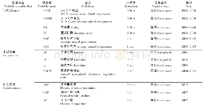 《表1 环境变量含义及类型》