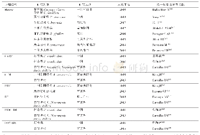 《表1 寄生虫病传播风险研究中常用的模型算法》