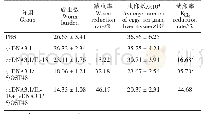 表1 重组质粒免疫小鼠减虫率及肝组织减卵率（n=15)