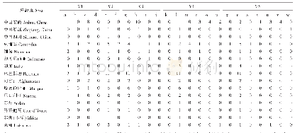 《表3 不同感染来源地的Pvmsp-1和Pvcsp基因多态性特征的数量分布》