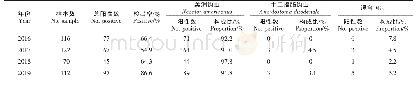 《表4 2016-2019年江西省国家级土源性线虫病监测点环境采样中钩蚴培养结果》