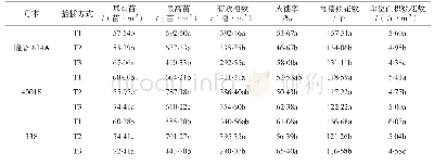 《表4 不同播插方式对母本群体穗粒结构的影响》