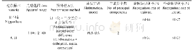 《表3 日本晴和9311种子判别结果》