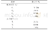 表3 不同质量浓度和不同时间处理下不育系神9A异交结种子的裂颖率