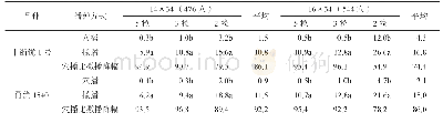 表2 穴播和撒播的机插漏秧率比较（%）