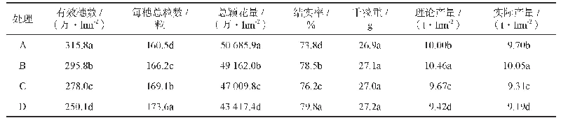 表4 不同栽插株距对两优6326头季稻产量及其构成因素的影响
