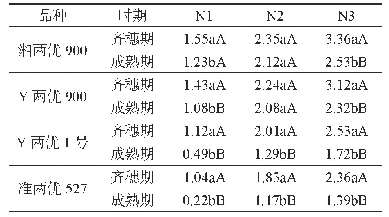 《表2 杂交水稻基部第1至第3节间叶鞘包茎层数》