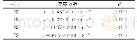 表4 0.05mm粒径混合介质流变曲线回归方程