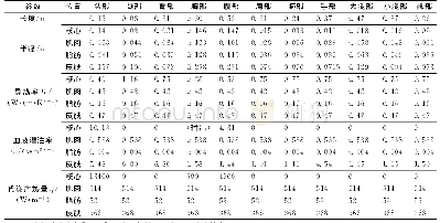 《表2 中国成年男子（18～25岁）的热性能参数》