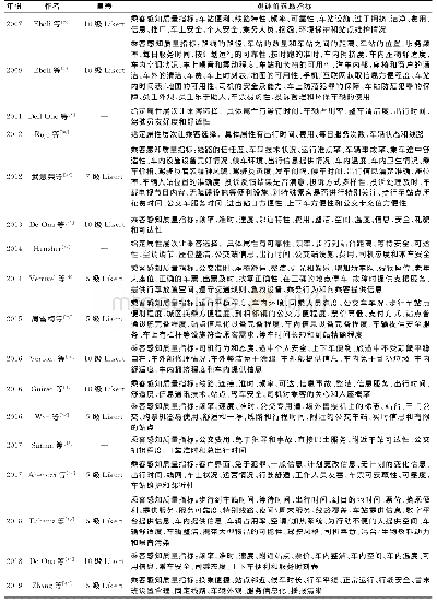 表2 常规地面公交服务质量主观评价指标研究汇总