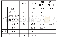 《表3 环保设备运行状况》