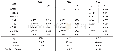 《表4 身体健康度影响因素的Logistic回归分析结果》