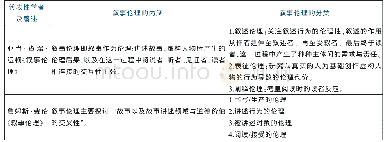 《表1：中国古代小说的人物塑形与叙事伦理——以宋代小说为考察中心》