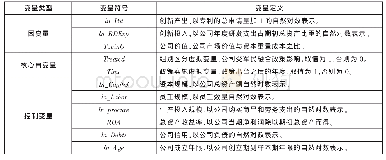 表1 各变量符合与定义：军民融合能否影响公司创新与生产行为——基于军民融合战略的自然实验