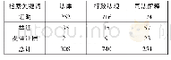 《表1 证明责任规范关键词检索初步筛选结果表》