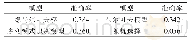 《表3 模型对比：隐马尔可夫模型估计的新方法及应用案例》