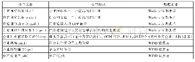 表1 变量定义与数据来源