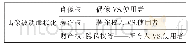 《表2 偶像被动虚拟化：论人工智能虚拟偶像的法律性质》