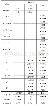 《表2 定向降准对农商行小微企业贷款发放影响的回归结果》