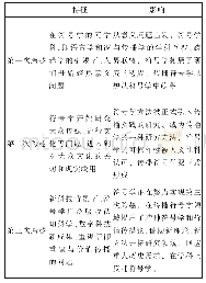 表1 符号学、传播符号学三次跨越之间的比较