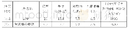 《表1 地质条件：深埋式承台锁扣钢管桩围堰设计及施工技术》