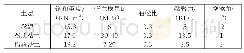 《表1 桶形基础工作机理示意图》