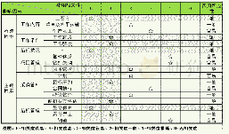 《表12：海外项目船机维修配件消耗成本分析及管控建议》