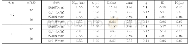 表6 浮式防波堤消浪后透射波高计算结果