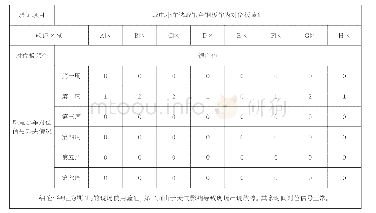 表5 取电小车对位板效果验证表